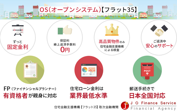 osフラット35
